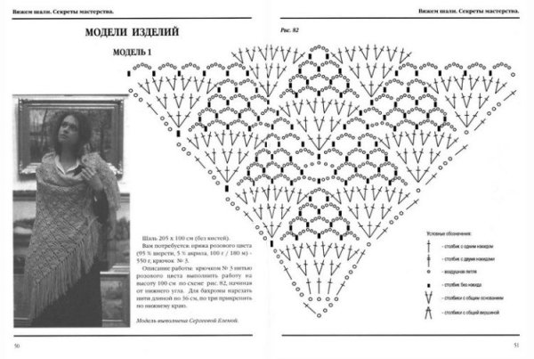 Вязание шали крючком со схемами веерный узор