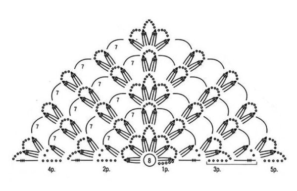 Шаль вязаная крючком узором ананас