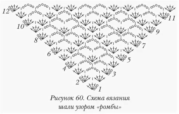 Шаль сеточка крючком схема