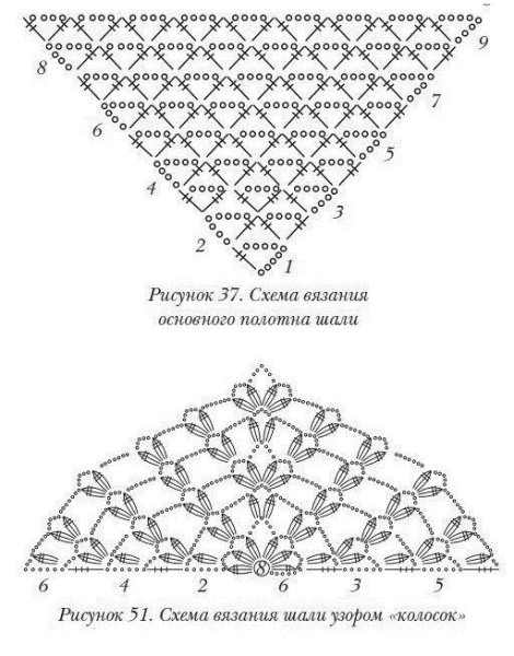 Шаль Лунная бабочка схема