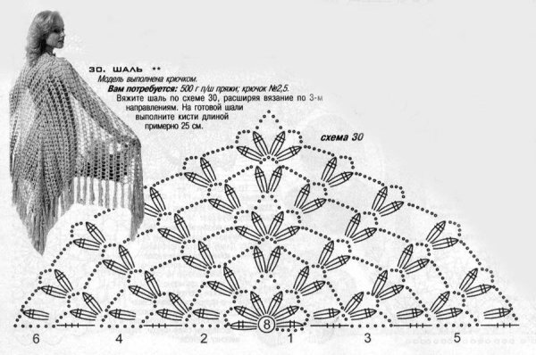 Мария Гранина схемы шалей