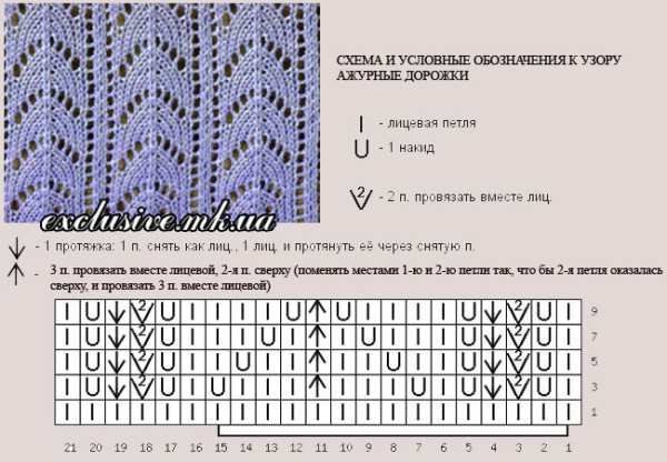 Вязание ажура спицами схемы с описанием