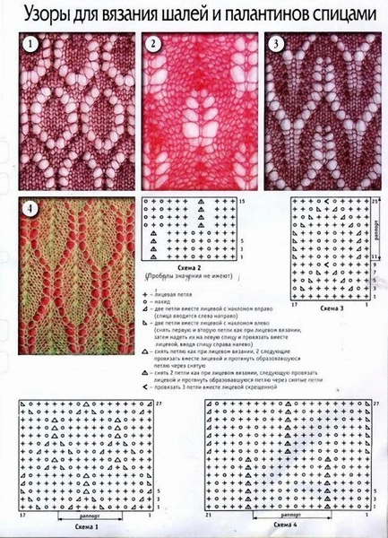 Простая ажурная вязка спицами для начинающих схемы