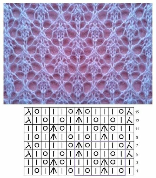Узоры ажурные спицами из тонких ниток со схемами