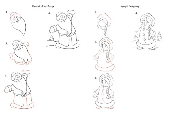 Поэтапное рисование Снегурочки