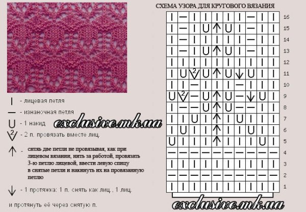Узоры для кругового вязания
