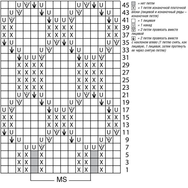 Вертикальные узоры со схемами для вязания спицами для пуловеров