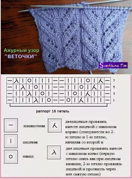 Схемы ажурной вязки спицами с описанием и схемами