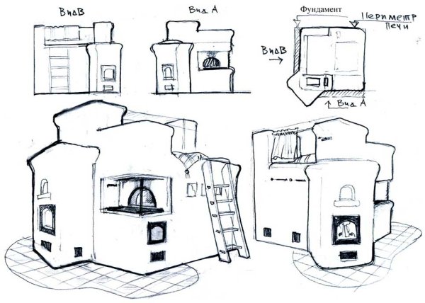 Печь раскраска