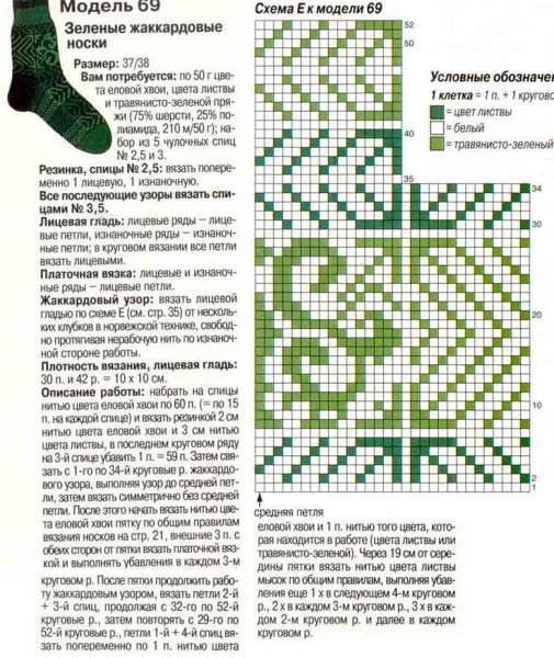 Жаккард для носков спицами схемы и описание
