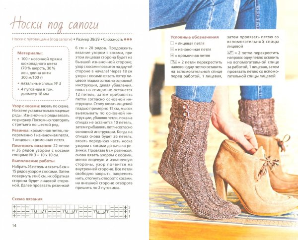 Вязание спицами носков на 5 спицах с узором схемы