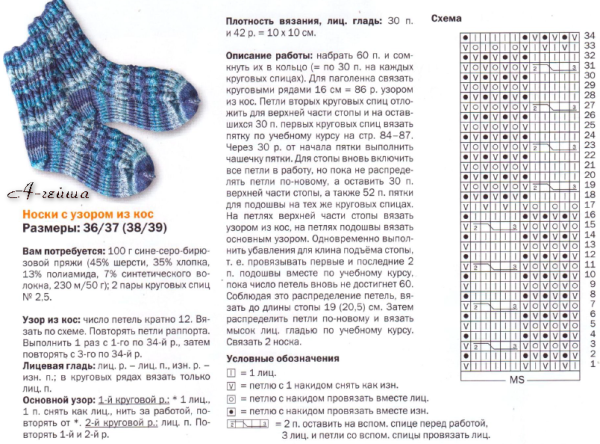 Схемы вязания спицами для начинающих с описанием детские носки