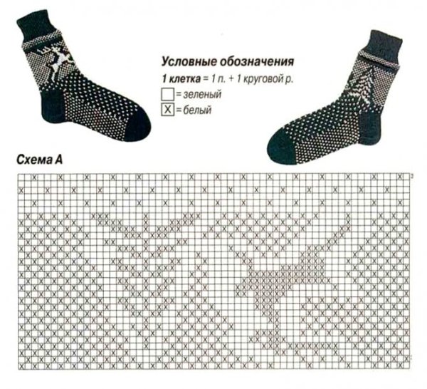 Орнамент для мужских носков спицами схемы