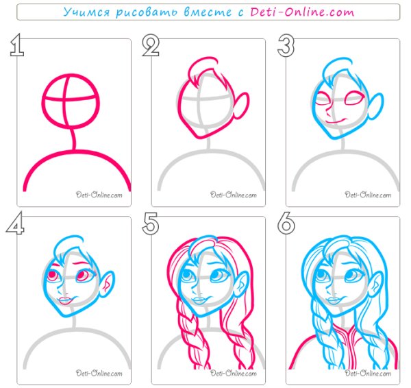 Эльза Холодное сердце карандашом