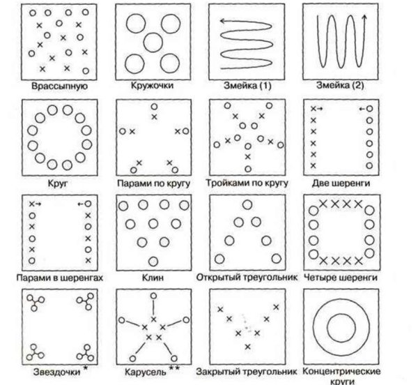 Схемы расстановок в танце