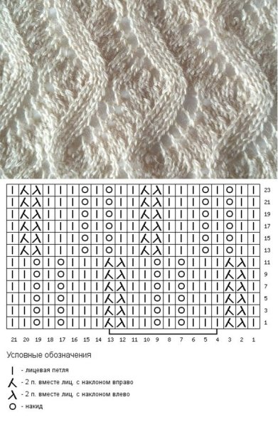 Ажурный узор для снуда спицами схемы и описание