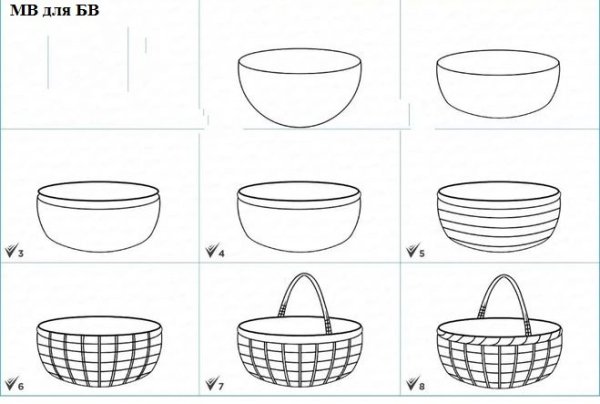 Плетеная корзина рисунок