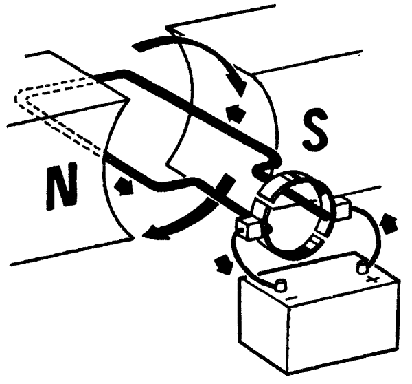 Принцип работы электромотора постоянного тока