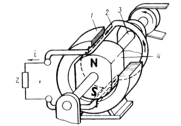 Упрощенная модель синхронного генератора