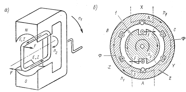 Устройство асинхронного электродвигателя схема