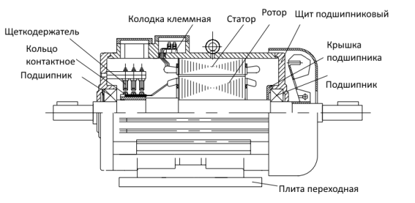Чертёж ротора электродвигателя МТН