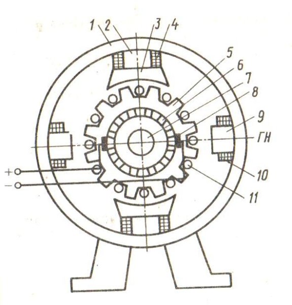 Схема якоря генератора постоянного тока