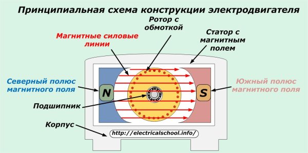 Устройство электродвигателя простая схема