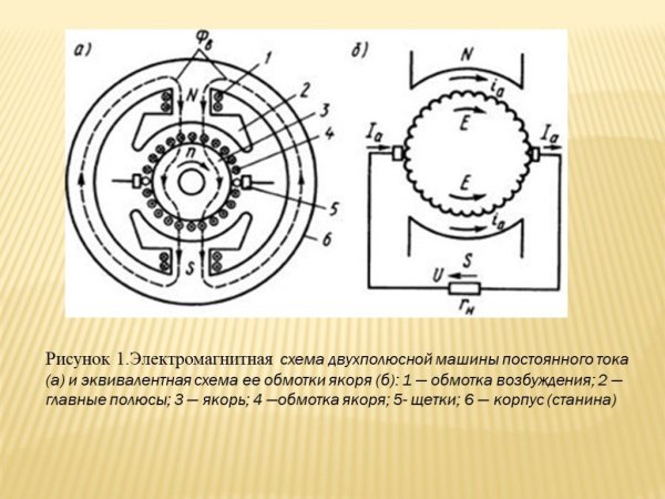 Схемы возбуждения обмоток якоря машин постоянного тока