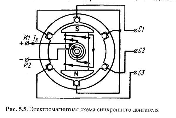 Схема синхронного двигателя переменного тока
