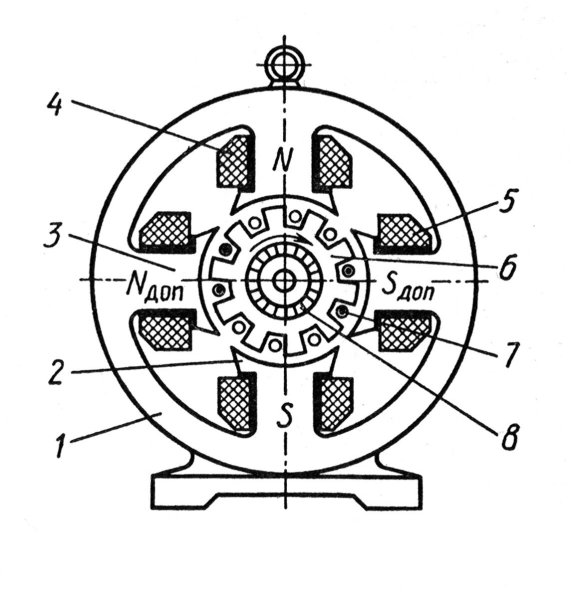 Устройство Эл машины постоянного тока схема