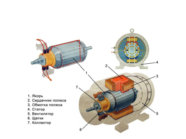 Простая схема электродвигателя