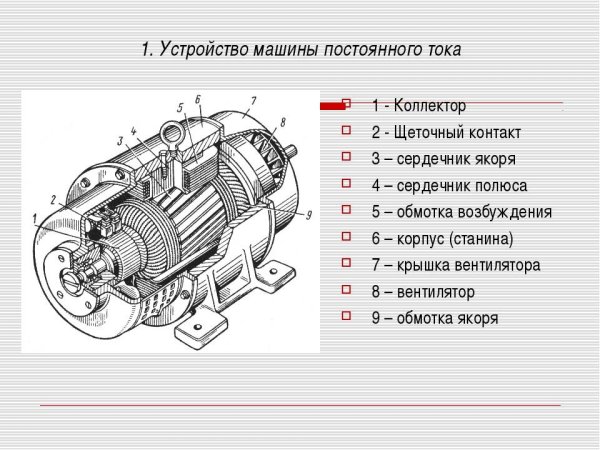 Конструкция генератора постоянного тока