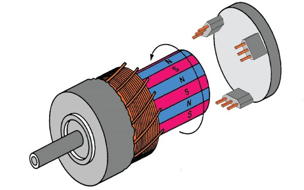Электромагнитный ротор двигатель