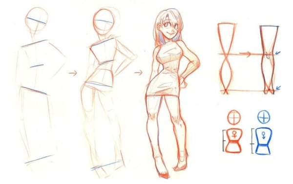 Стилистика рисования тела