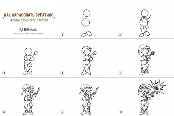 Нарисовать Буратино карандашом поэтапно для детей