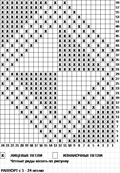 Вязание детских пледов спицами схемы и описание