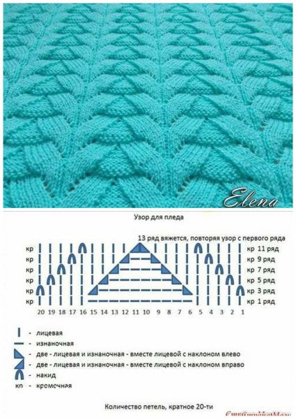 Плед вязаный спицами схемы для начинающих