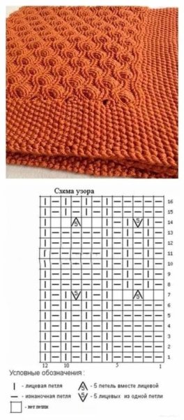 Узоры для вязания детского пледа спицами с описанием и схемами