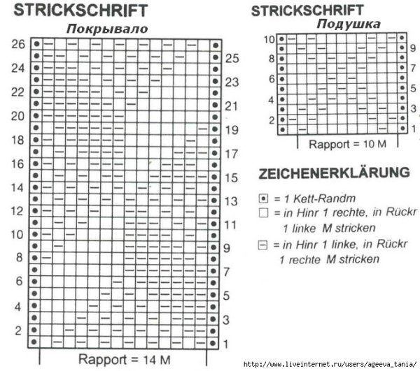 Схемы вязания пледов спицами с описанием и схемами