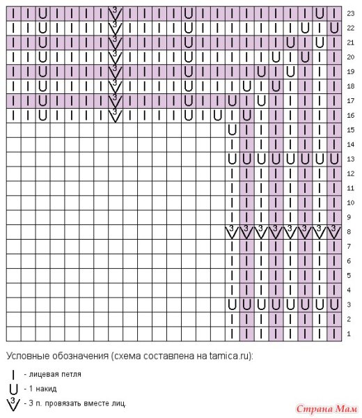 Узоры для вязания детского пледа спицами с описанием