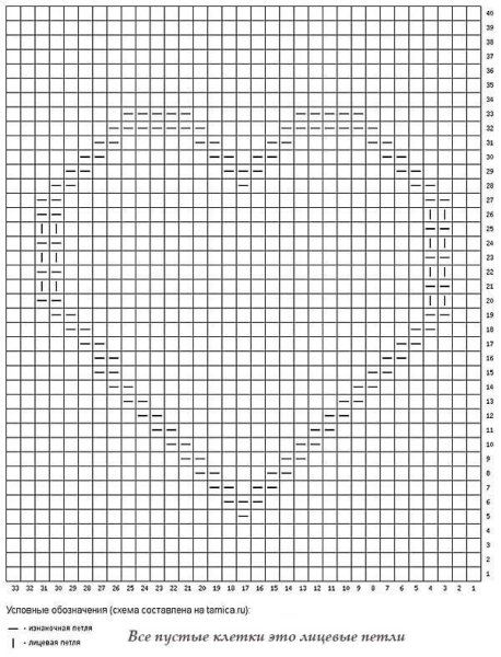 Вязаный детский пледик с сердечками схема и описание