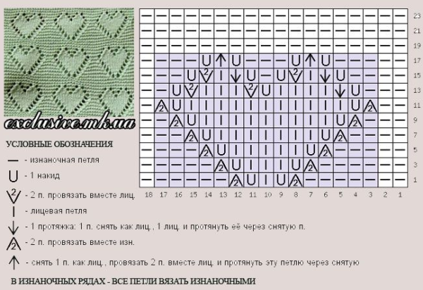 Узоры для вязания детского пледа спицами с описанием и схемами