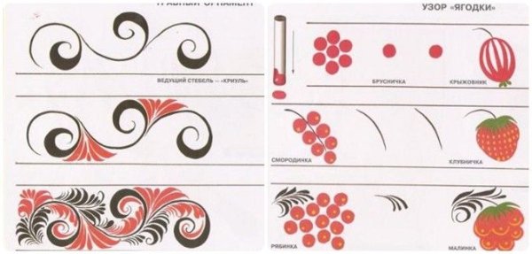 Элементы хохломской росписи в полосе