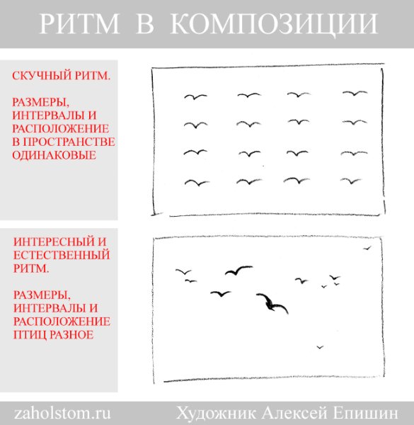 Виды ритмических композиций