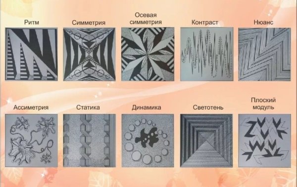 Основы композиции симметрия