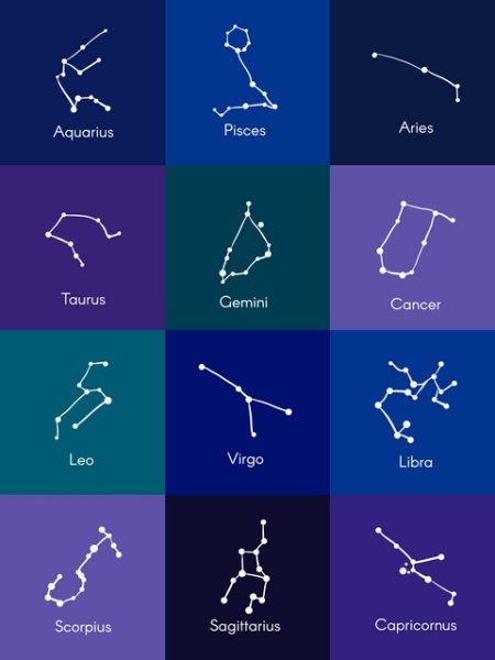 Созвездия для детей