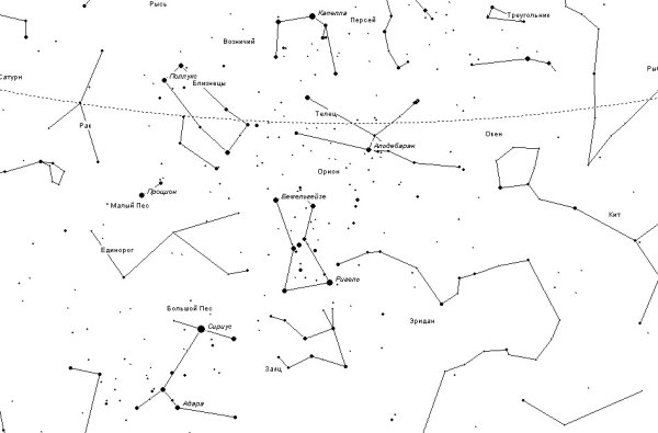 Схематическое изображение созвездий для детей и их названия