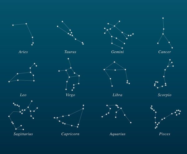 Схематическое изображение созвездий для детей и их названия