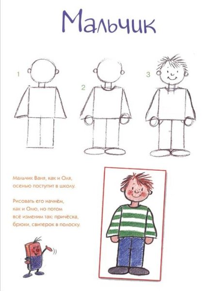 Пошаговое рисование человека для детей