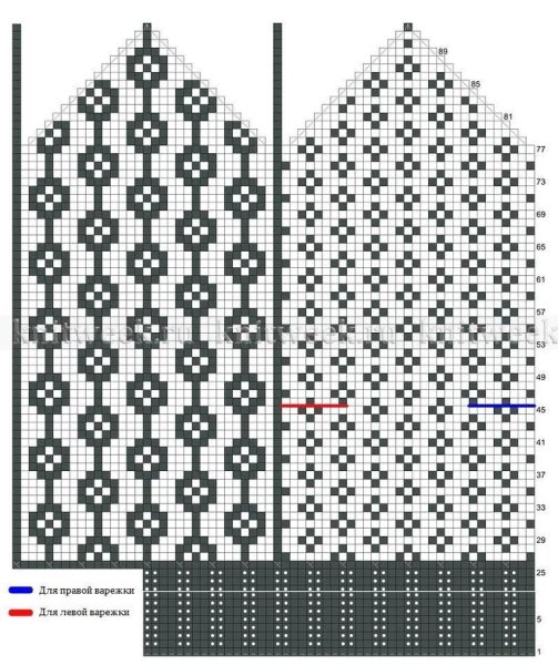 Ирина Романова жаккардовые варежки